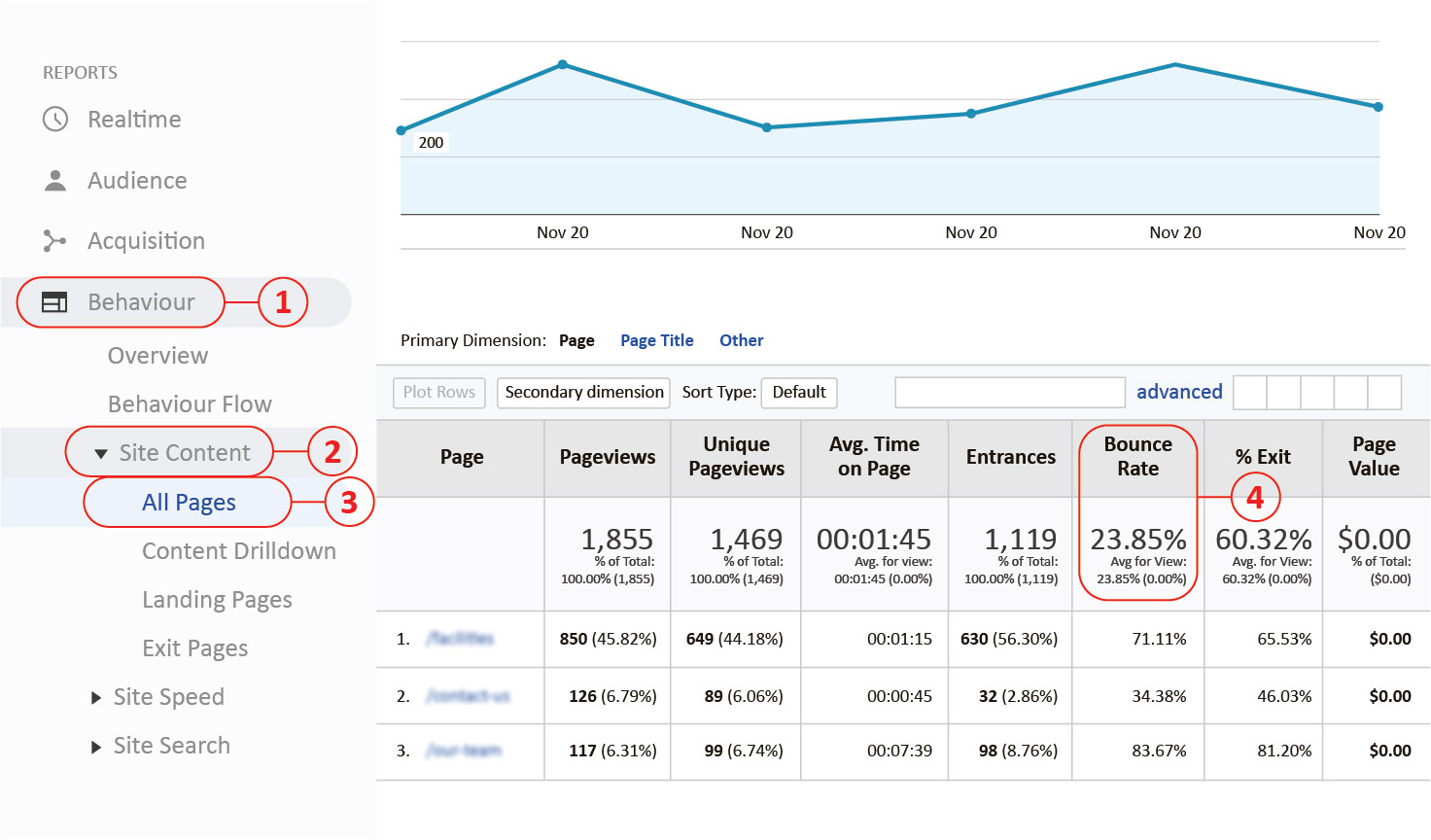 check bounce rate in google analytics