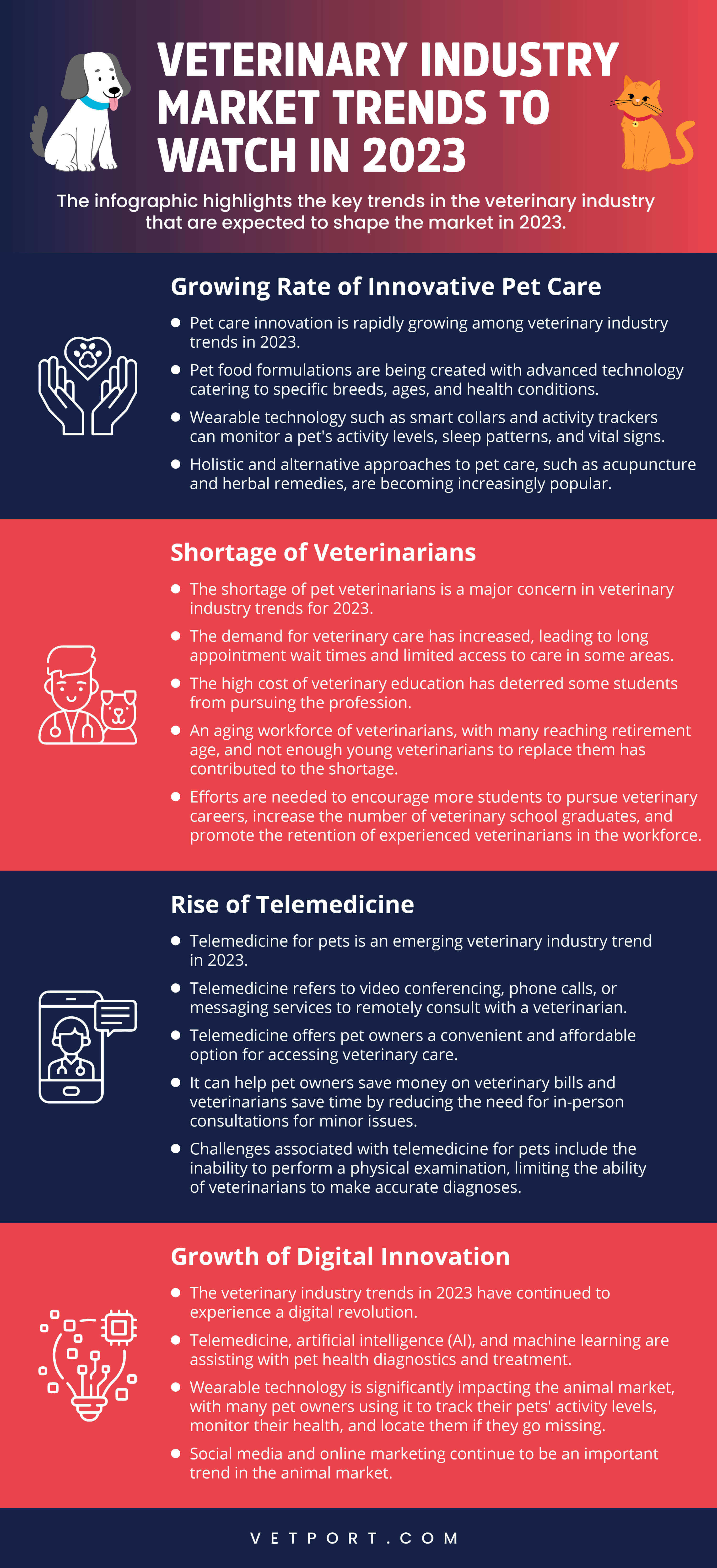 Veterinary Industry Market Trends to Watch (2024) VETport